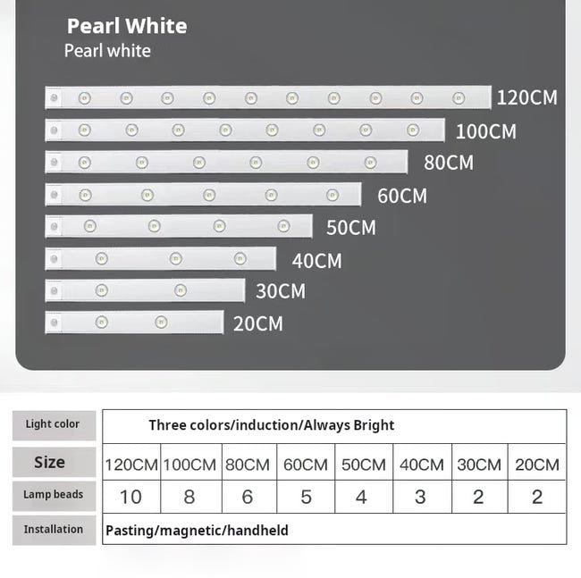 CAVIREA™ SmartGlow – Luz LED Magnética con Sensor de Movimiento